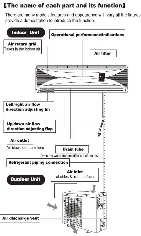 Ac Installation Guidelines